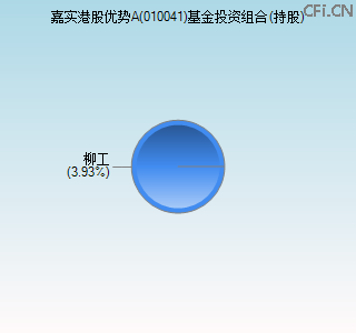 010041基金投资组合(持股)图