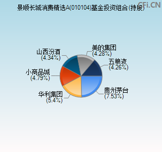 010104基金投资组合(持股)图