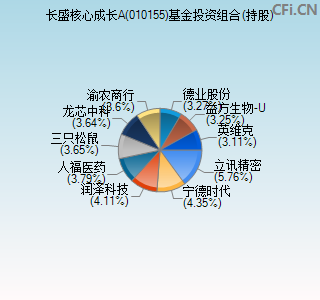 010155基金投资组合(持股)图