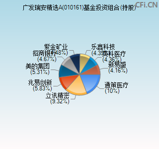 010161基金投资组合(持股)图