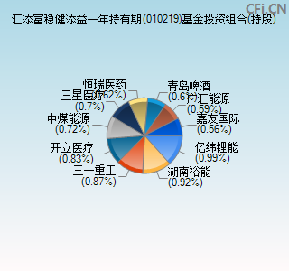 010219基金投资组合(持股)图