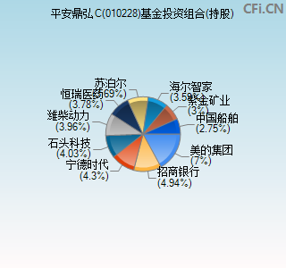 010228基金投资组合(持股)图