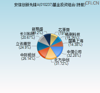 010237基金投资组合(持股)图