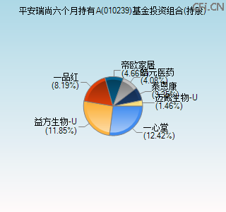 010239基金投资组合(持股)图