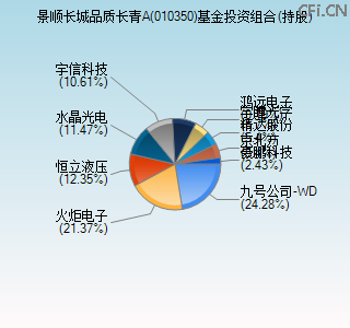 010350基金投资组合(持股)图