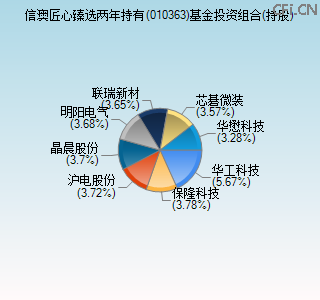 010363基金投资组合(持股)图