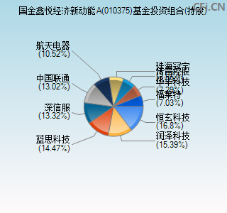 010375基金投资组合(持股)图