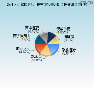 010405基金投资组合(持股)图