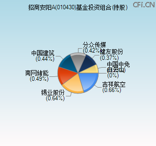 010430基金投资组合(持股)图