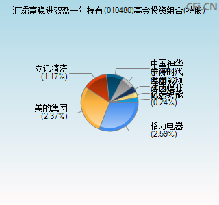 010480基金投资组合(持股)图