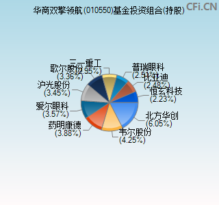 010550基金投资组合(持股)图