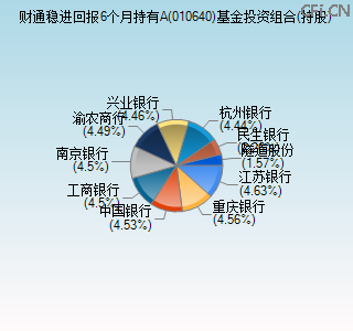 010640基金投资组合(持股)图