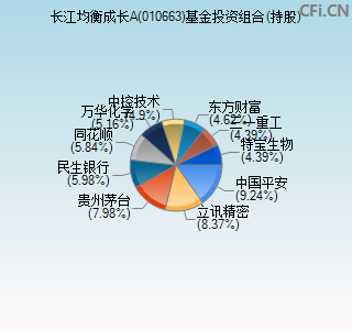 010663基金投资组合(持股)图