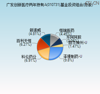 010731基金投资组合(持股)图