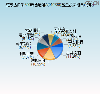 010736基金投资组合(持股)图