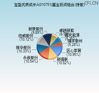 010751基金投资组合(持股)图