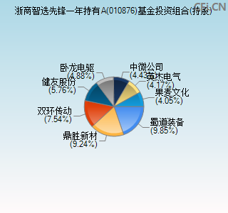 010876基金投资组合(持股)图