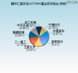 010894基金投资组合(持股)图