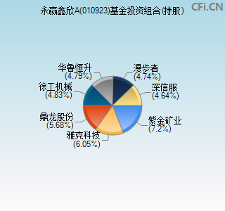 010923基金投资组合(持股)图