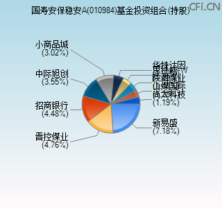 010984基金投资组合(持股)图