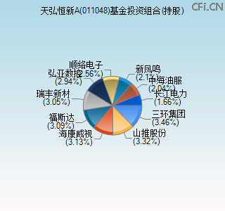 011048基金投资组合(持股)图