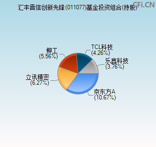 011077基金投资组合(持股)图