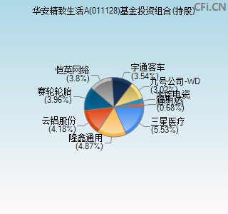 011128基金投资组合(持股)图