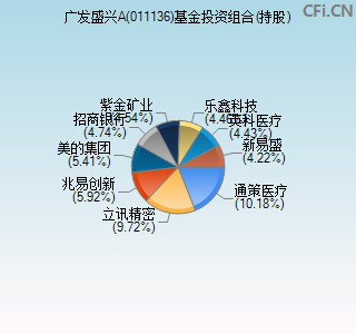 011136基金投资组合(持股)图