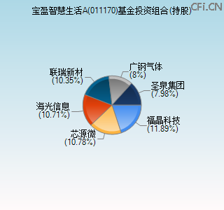 011170基金投资组合(持股)图