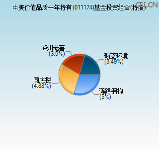 011174基金投资组合(持股)图