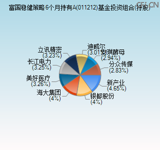 011212基金投资组合(持股)图