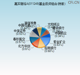 011249基金投资组合(持股)图