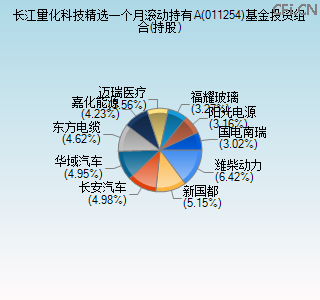 011254基金投资组合(持股)图