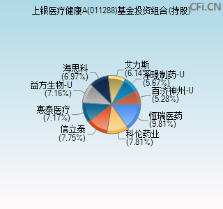 011288基金投资组合(持股)图