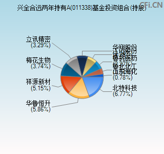 011338基金投资组合(持股)图