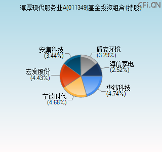 011349基金投资组合(持股)图