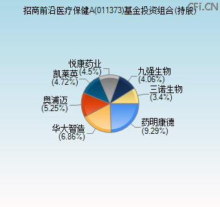 011373基金投资组合(持股)图