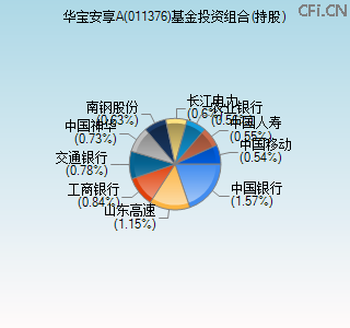 011376基金投资组合(持股)图