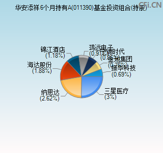 011390基金投资组合(持股)图