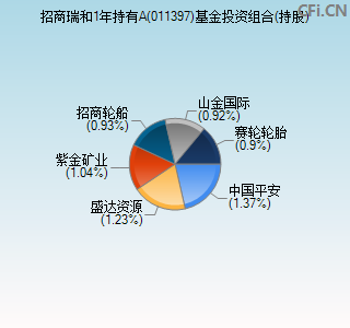 011397基金投资组合(持股)图