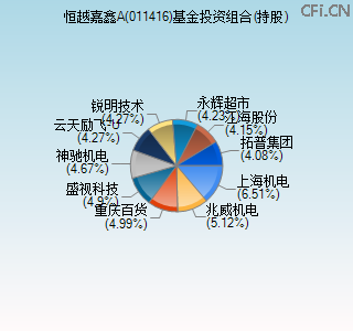 011416基金投资组合(持股)图