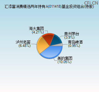 011418基金投资组合(持股)图