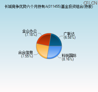 011455基金投资组合(持股)图