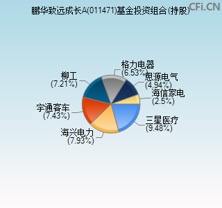 011471基金投资组合(持股)图