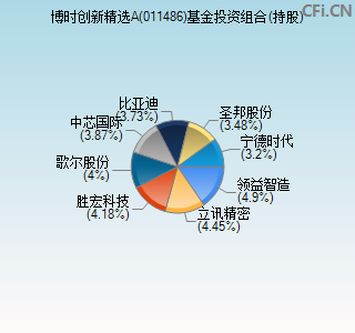 011486基金投资组合(持股)图