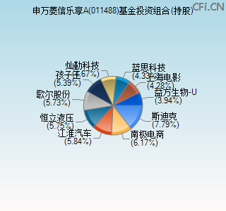 011488基金投资组合(持股)图