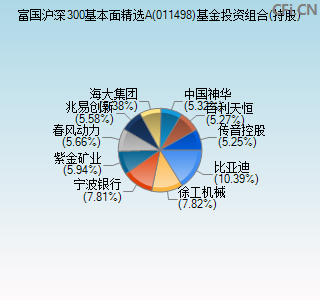 011498基金投资组合(持股)图