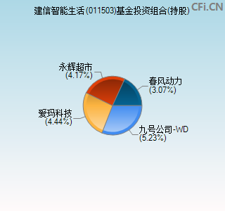 011503基金投资组合(持股)图