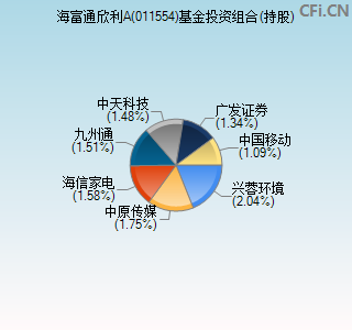 011554基金投资组合(持股)图