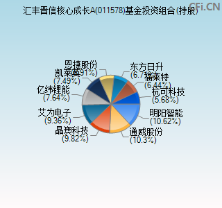 011578基金投资组合(持股)图